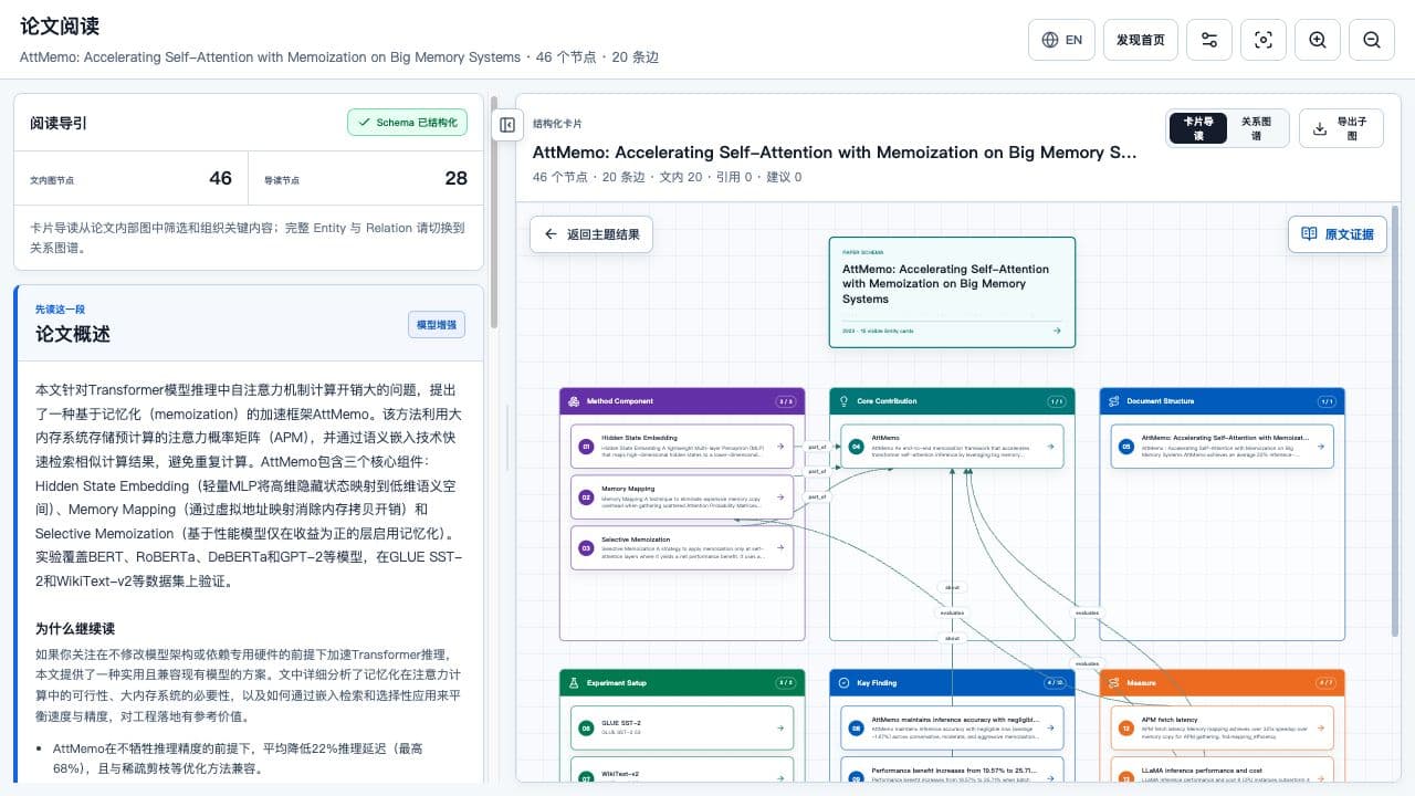 论文结构页：卡片导读与论文内 Entity–Relation 图并排展示。