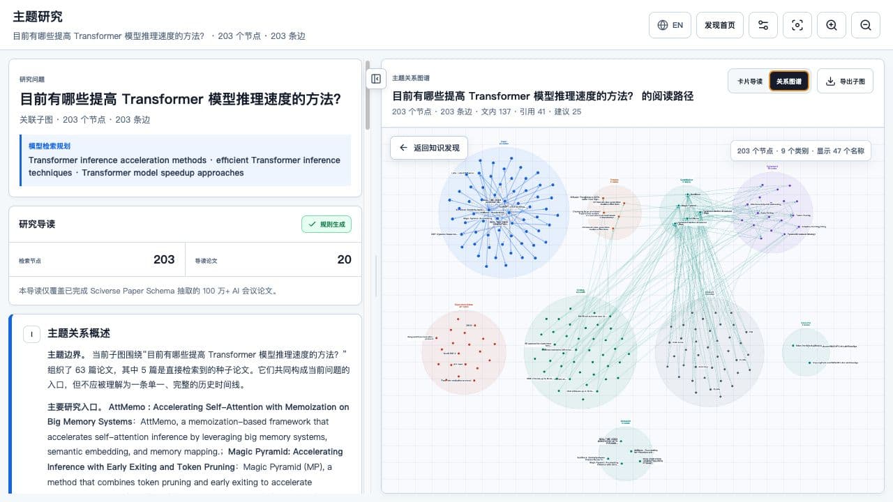 主题关系图：把论文、语义关系与引用联系组织成有限会话图谱。