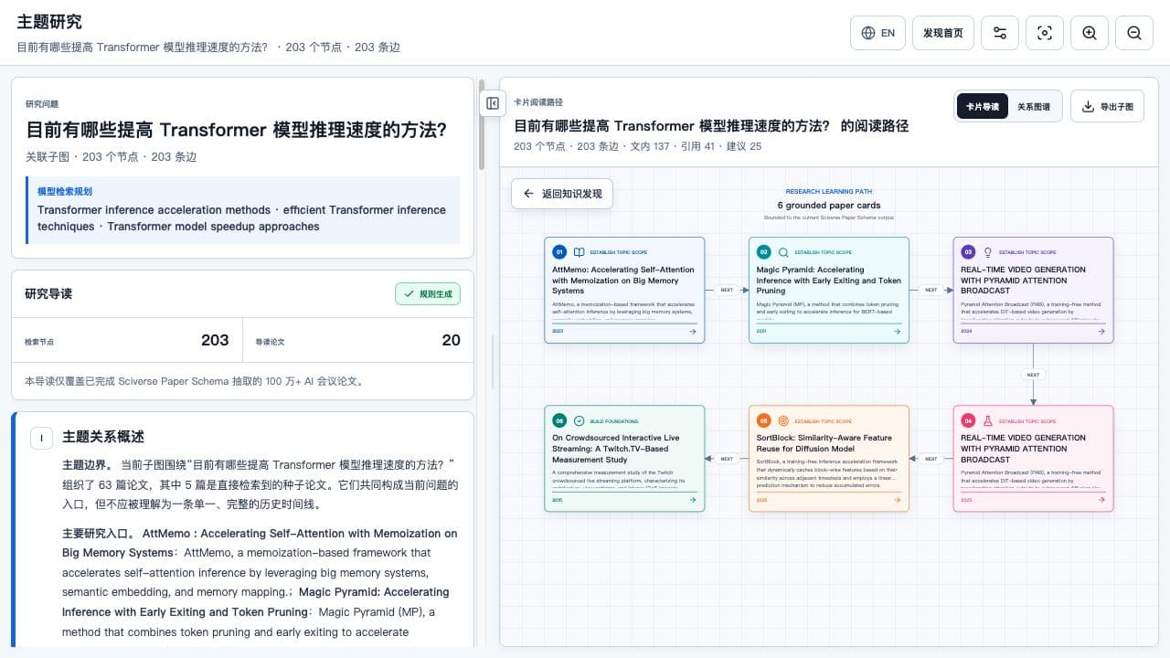 主题研究页：研究问题、检索规划、论文规模与卡片式阅读路径同时呈现。